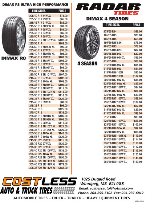 tire prices in nebraska